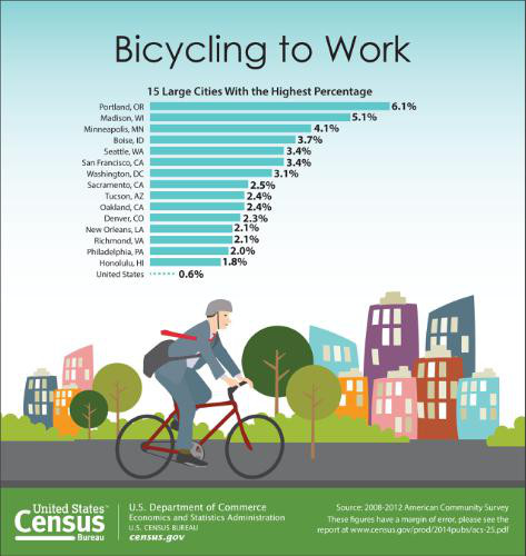 images/story_art/biking2.jpg